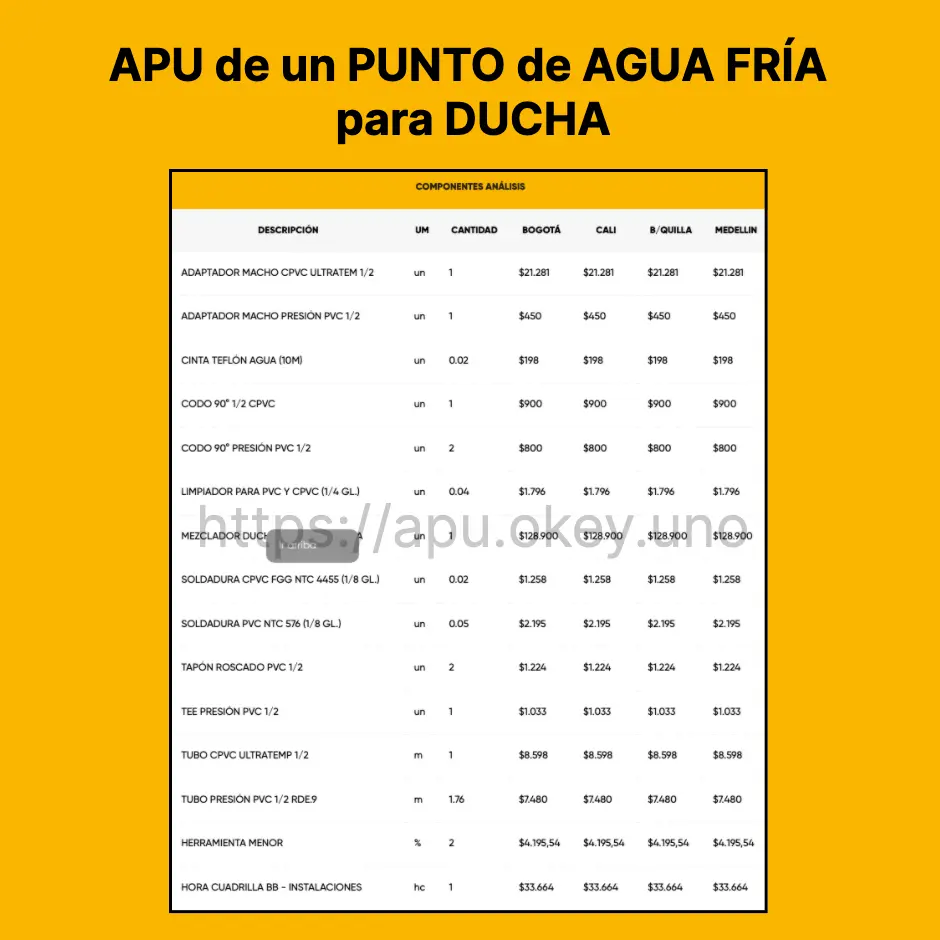 APU de Instalación de un PUNTO de AGUA FRÍA para DUCHA