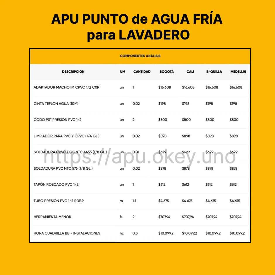 APU de Instalación de un PUNTO de AGUA FRÍA para LAVADERO