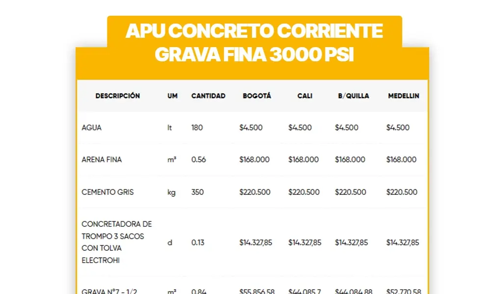 APU DE CONCRETO CORRIENTE, GRAVA FINA 3000 PSI