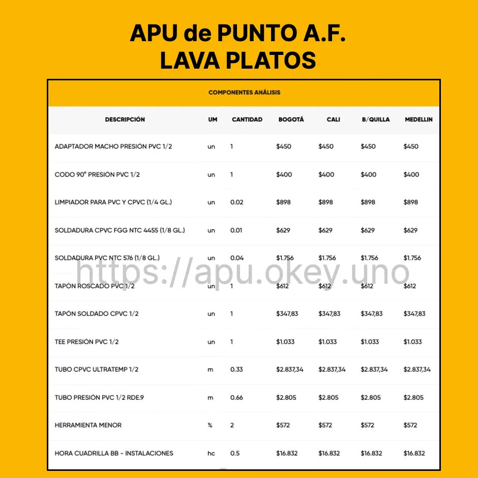 APU de PUNTO A.F. LAVAPLATOS